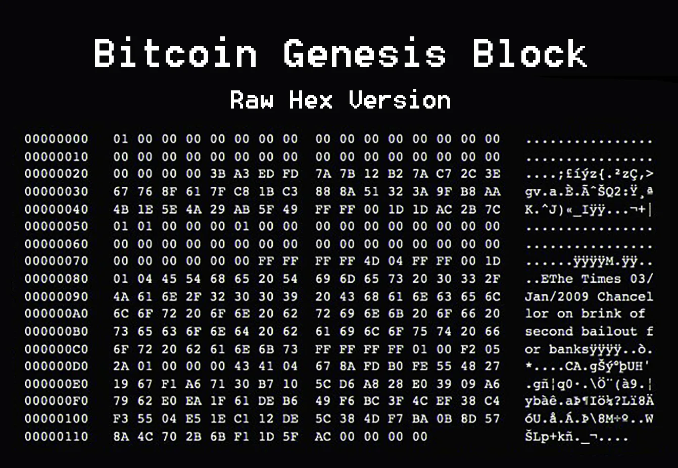 Bitcoin Whitepaper'ı ve Kripto Para Biriminin Doğuşu (2008-09)